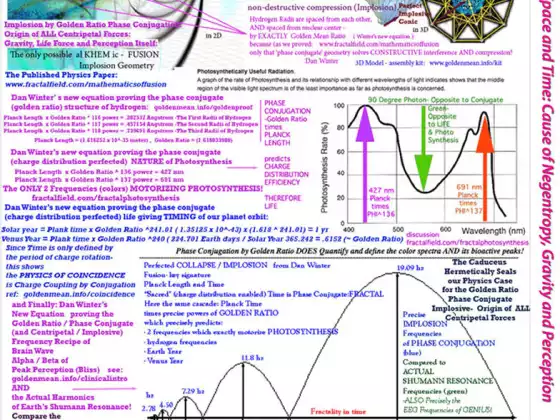 Fractal Field Physics