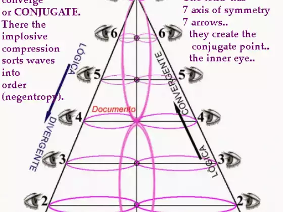 The Shamanic control / embedding in space. Physics of Magic. Spiritual healing from Shamanic Science