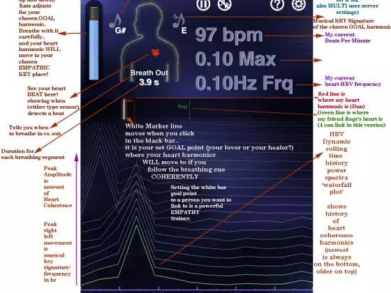 Heart Coherence, HRV and the Breath- Wave Mechanics and Biofeedback application