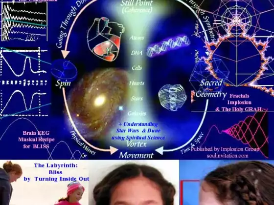 The PRACTICE of Bliss- Hygiene/ Yoga / Diet / Environment / Movement:
