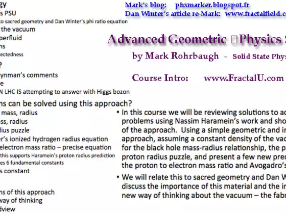 Profound Atomic Geometrics- Perfecting Charge Collapse- in the ATOM- New Full Unifying Geometry of P
