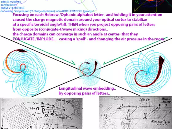 Teresa Burns/ Dan/ Alan:Plasma Alphabets- Projection & Alchemy History