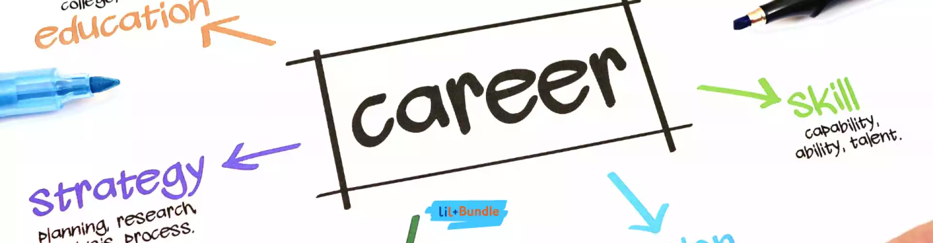 Bundle: Path to Success Bundle - Online Course by Learn It Live